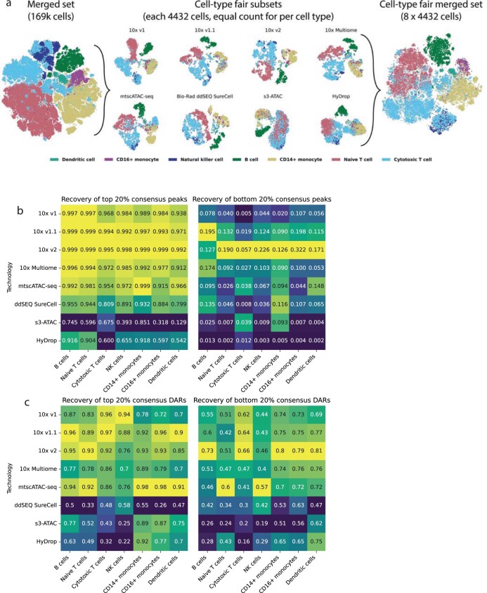 Extended Data Fig. 4