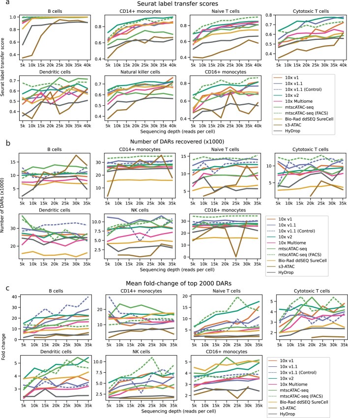 Extended Data Fig. 7