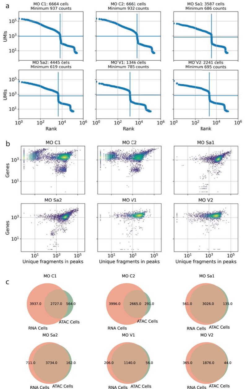 Extended Data Fig. 5