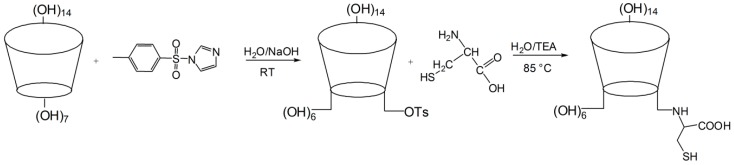 Scheme 1