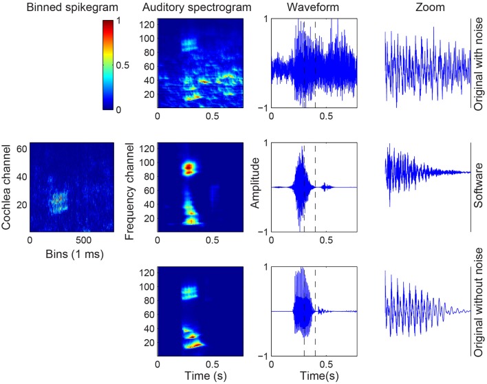 Figure 10