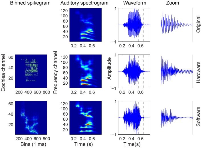 Figure 4