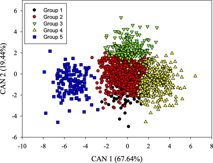 Fig 4