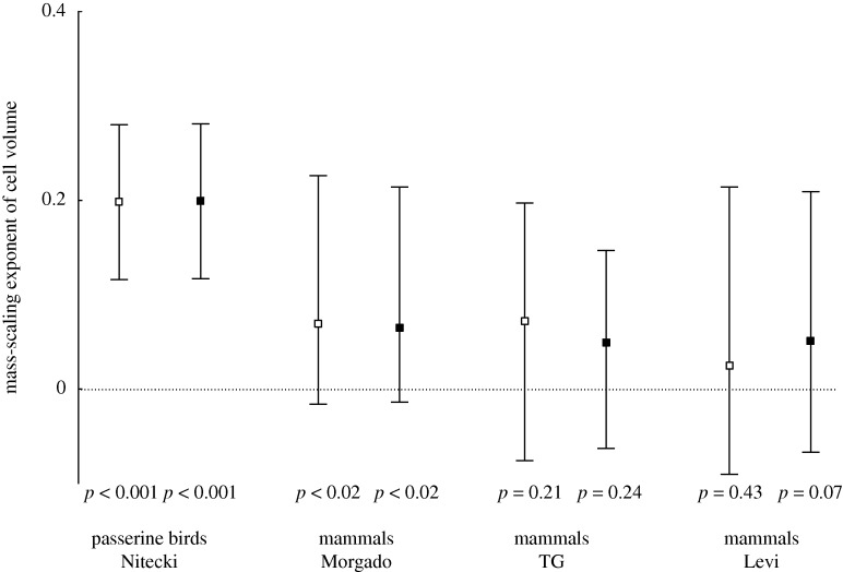 Figure 1.