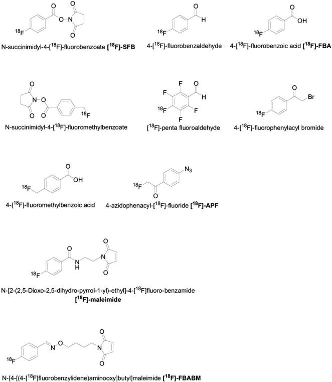 Scheme 6