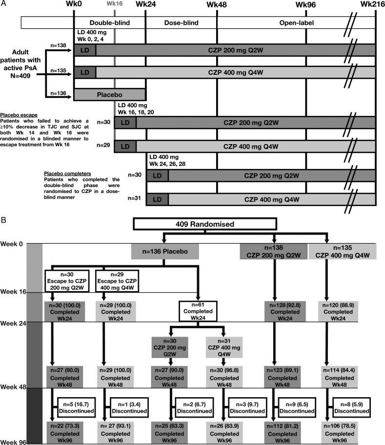 Figure 1