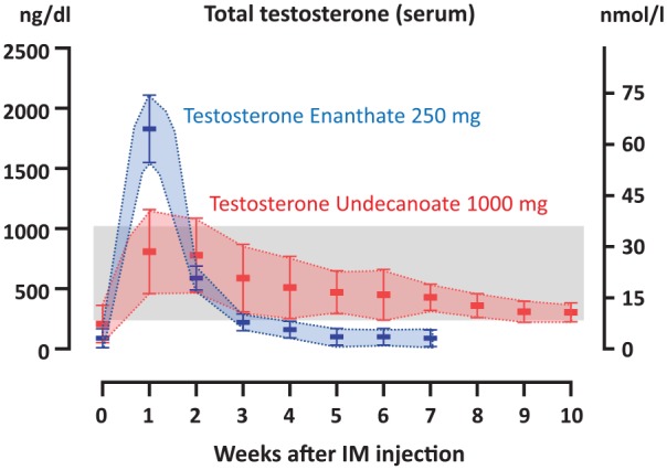 androgen-treatment-in-adolescent-males-with-hypogonadism-pmc
