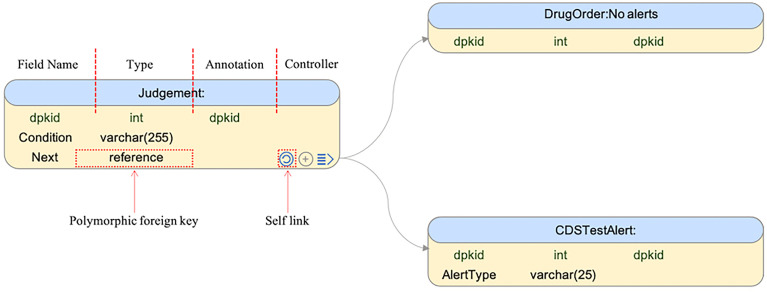 Figure 2