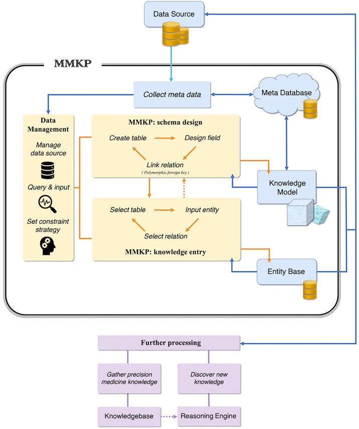 Figure 6