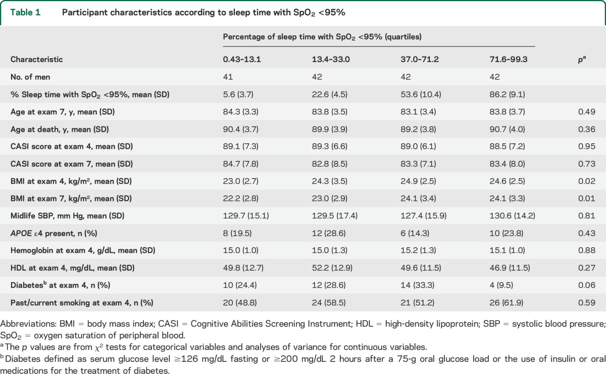 graphic file with name NEUROLOGY2014602227TT1.jpg