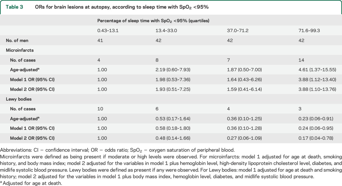 graphic file with name NEUROLOGY2014602227TT3.jpg