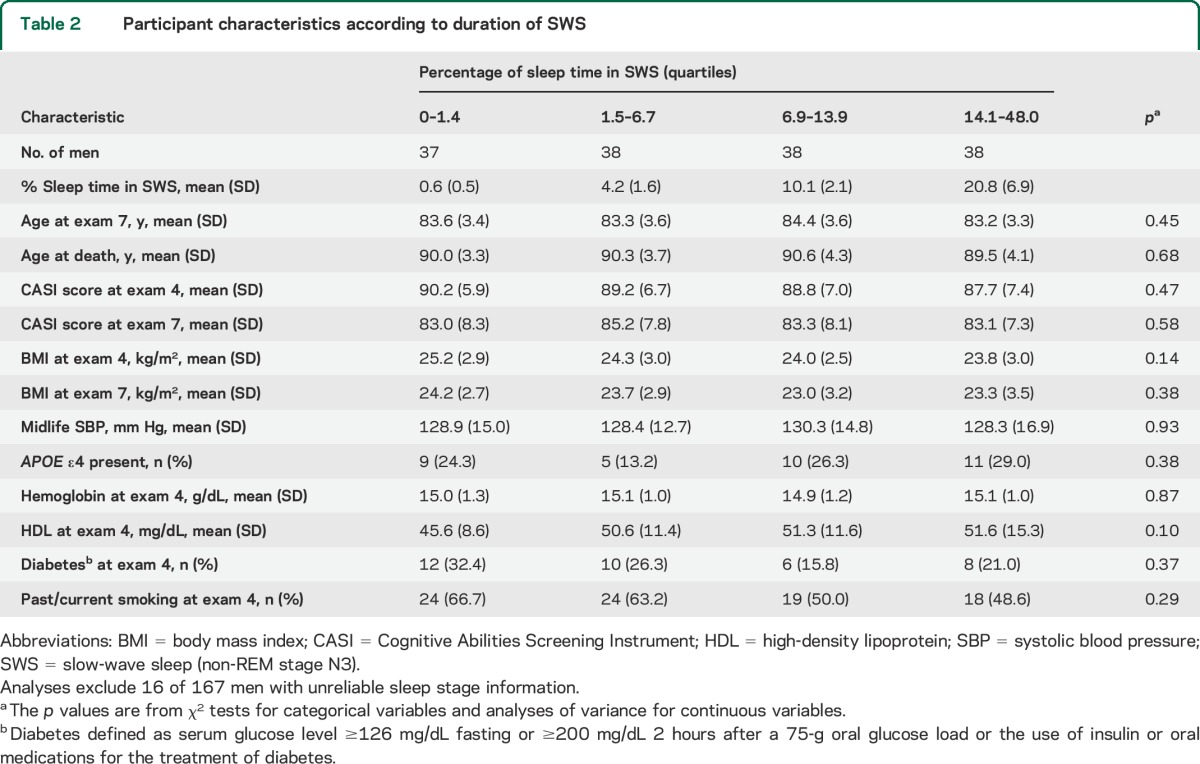 graphic file with name NEUROLOGY2014602227TT2.jpg