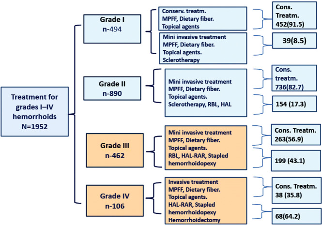 Fig. 6