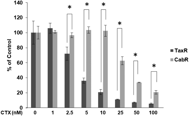 Supplemental Figure 1