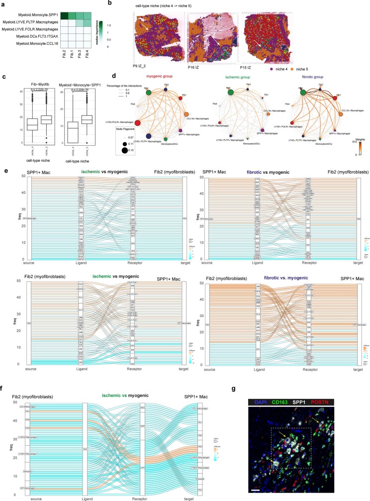 Extended Data Fig. 12