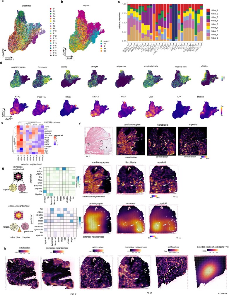 Extended Data Fig. 3