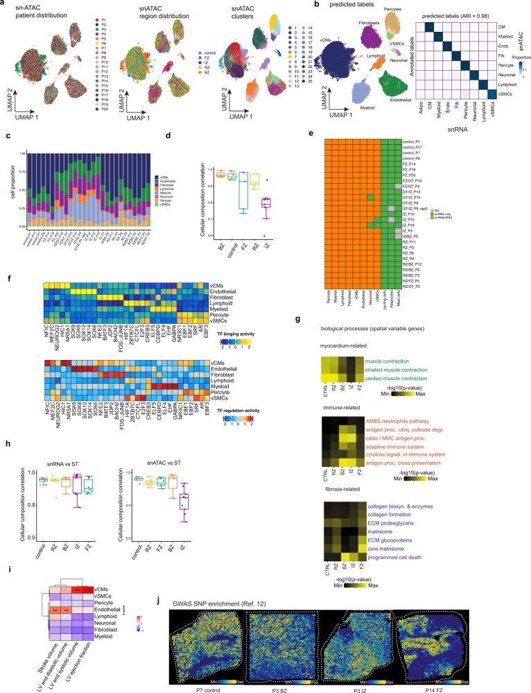 Extended Data Fig. 2