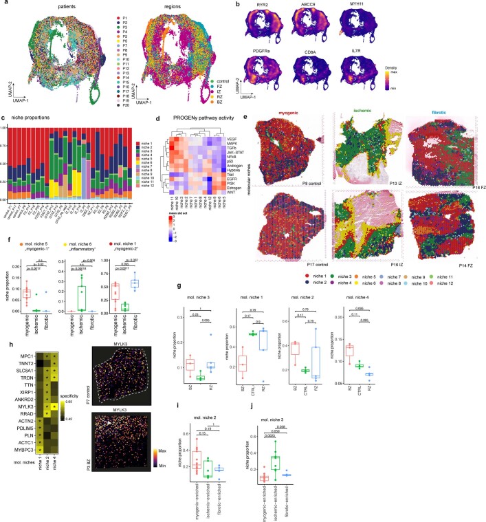 Extended Data Fig. 5