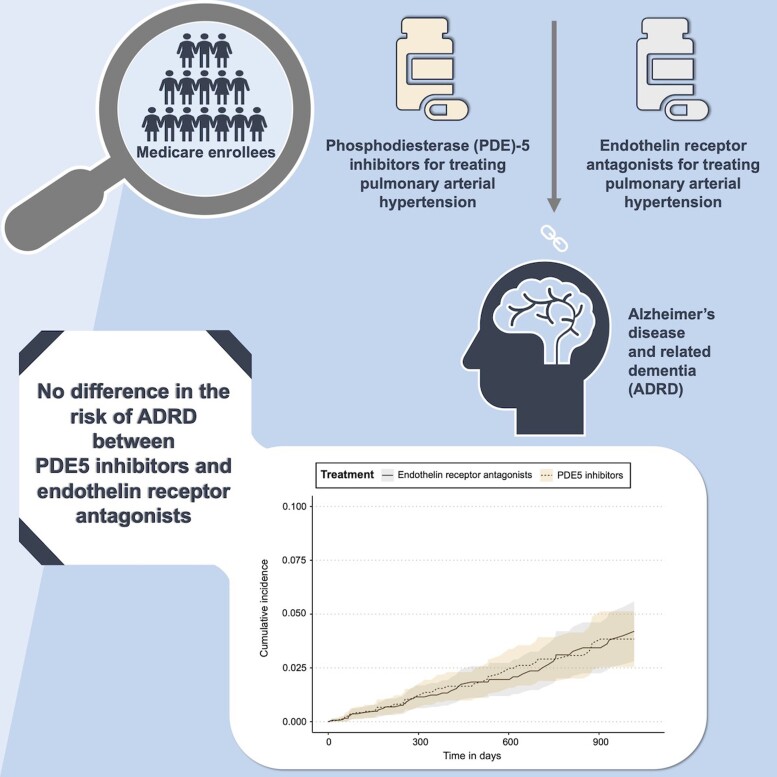 Graphical abstract