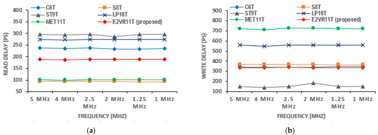 Figure 19