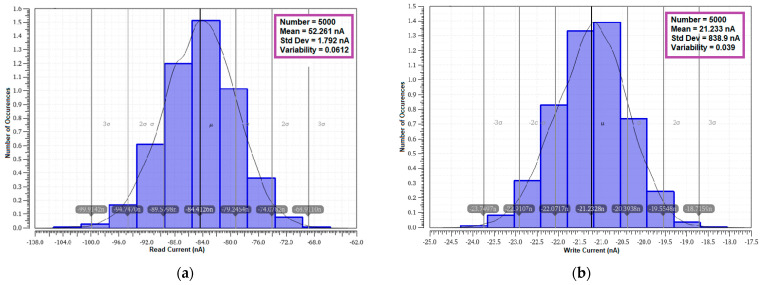 Figure 34