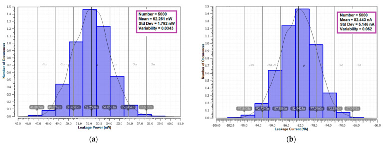 Figure 33