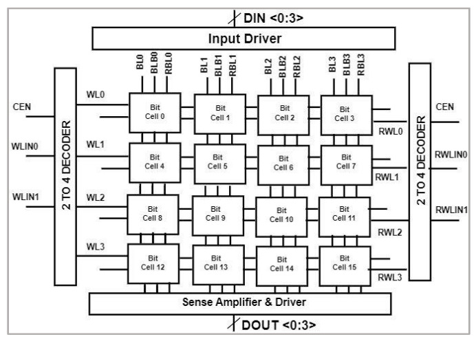 Figure 38