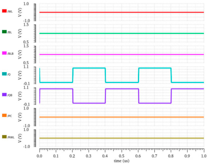 Figure 7