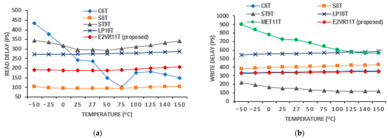 Figure 23