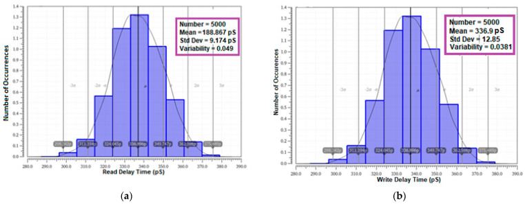 Figure 35