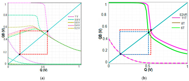 Figure 30