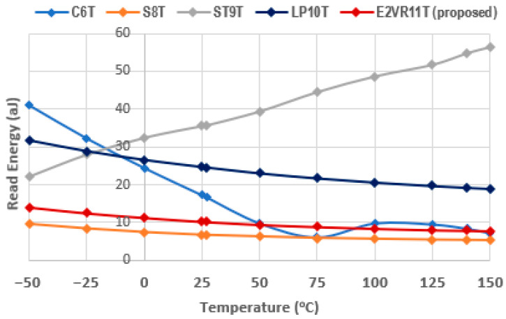 Figure 27