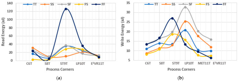 Figure 25