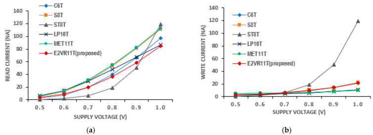 Figure 17