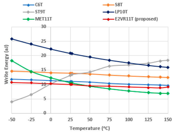 Figure 28