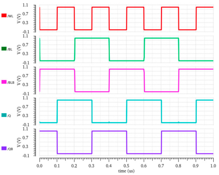 Figure 6