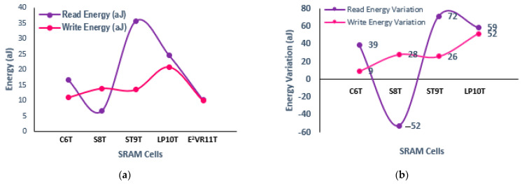 Figure 24