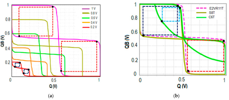 Figure 29