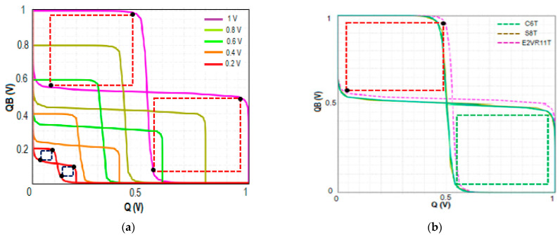 Figure 31