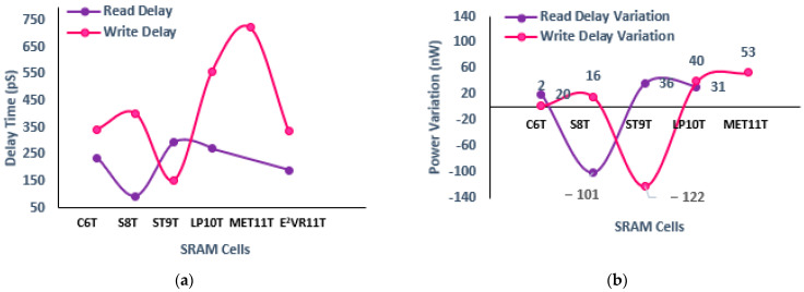 Figure 20