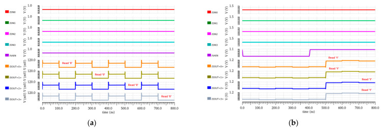 Figure 39