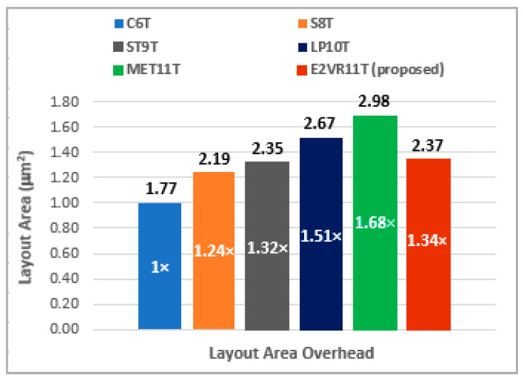 Figure 37