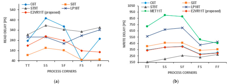 Figure 21