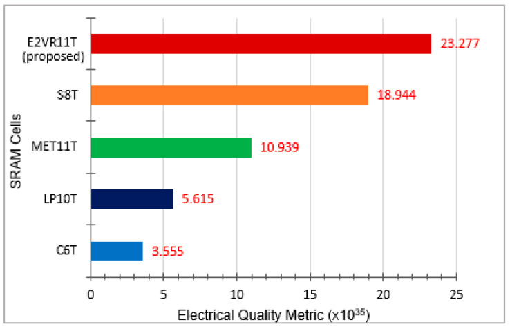 Figure 40