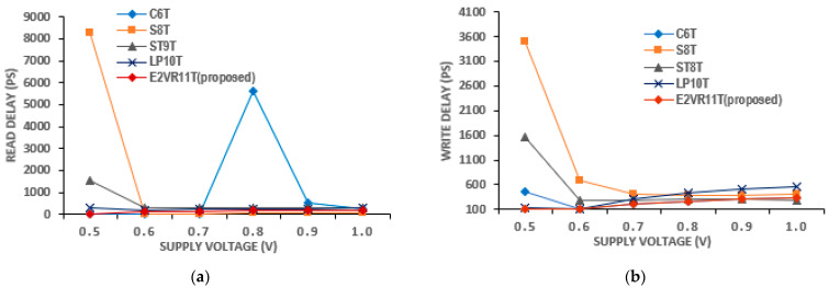 Figure 22