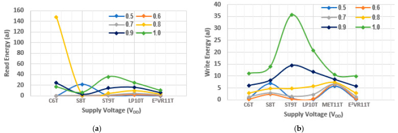 Figure 26