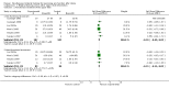 Analysis 2.2