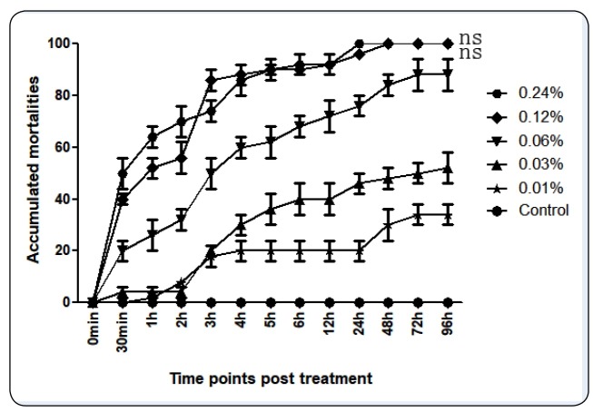 FIGURE 1: