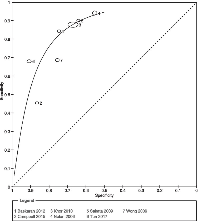 Fig. 10