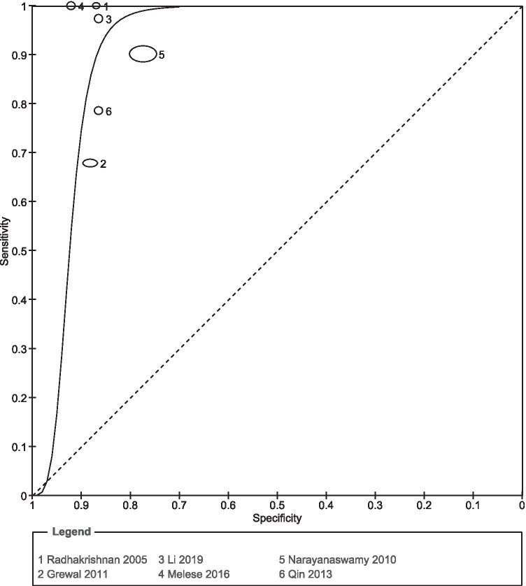 Fig. 6